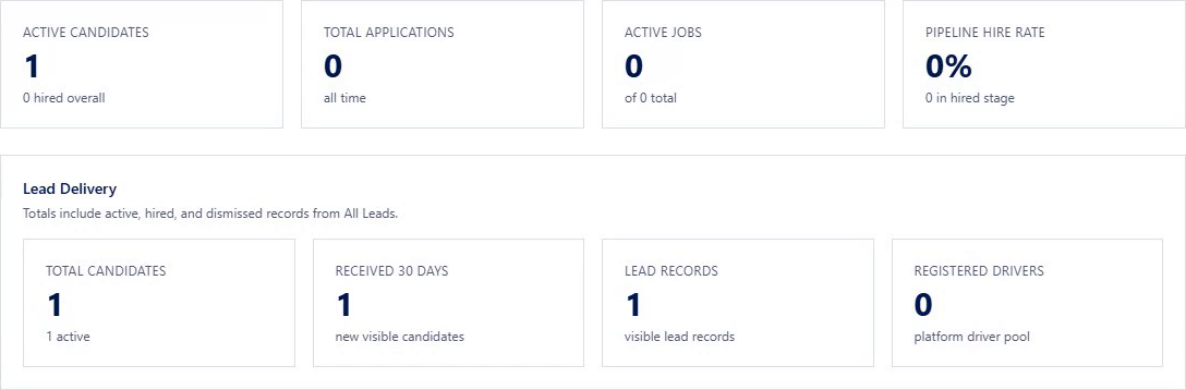 Real company reporting dashboard with sample data